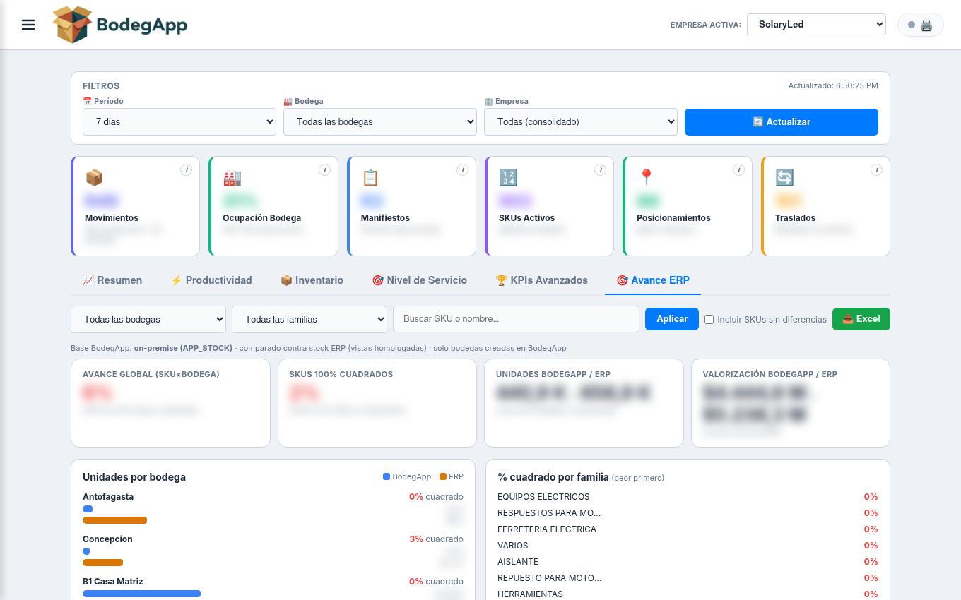 Avance ERP: avance global, valorización K/M, barras duales BodegApp vs ERP y export a Excel.